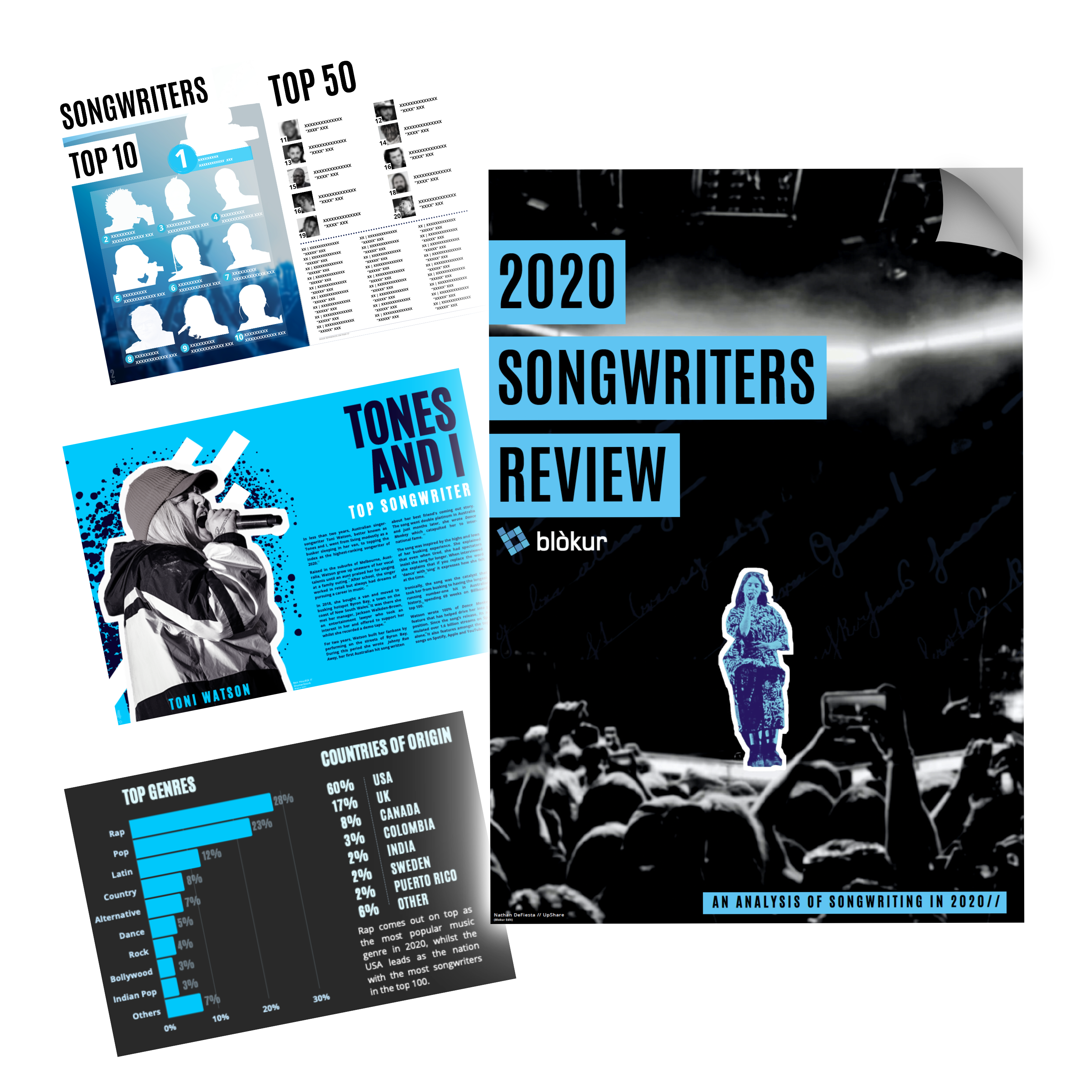 Blokur 2020 Songwriters Review